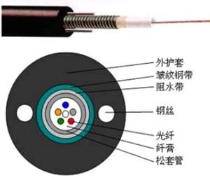 GYXTW 中心束管式光缆